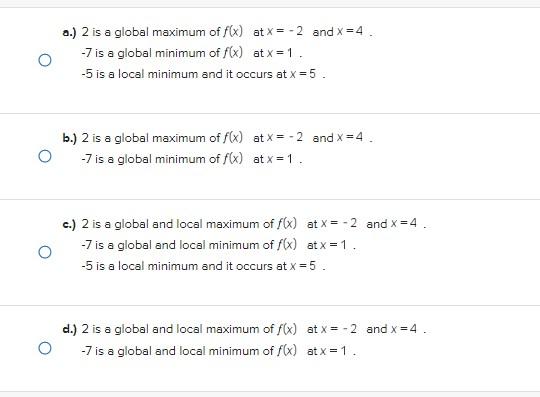 solved-state-whether-a-given-point-on-a-graph-is-a-chegg