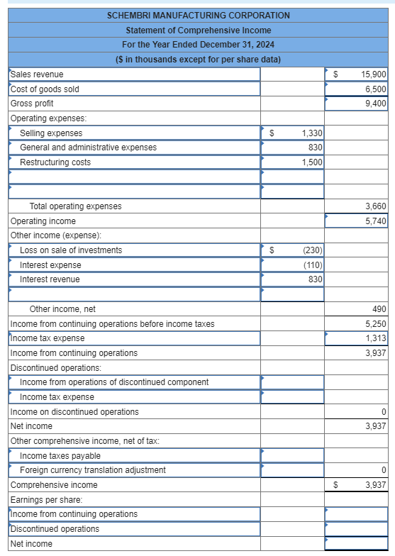 Solved The following income statement items appeared on the | Chegg.com