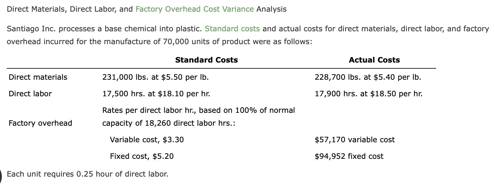 Direct Materials, Direct Labor, and Factory Overhead Cost Variance Analysis
Santiago Inc. processes a base chemical into plas