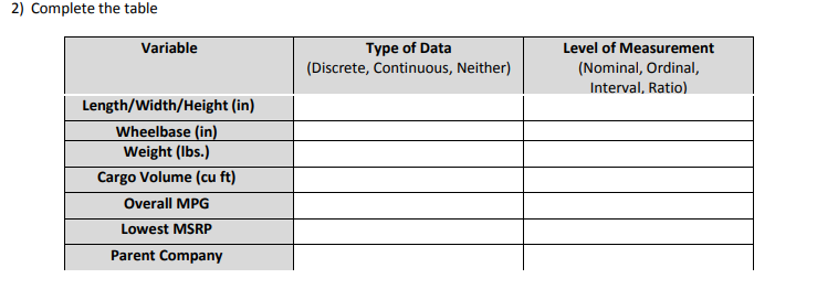 Solved 2) Complete the table Variable Type of Data | Chegg.com
