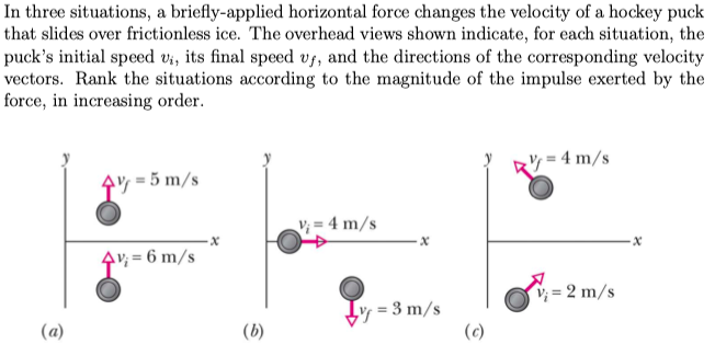 Solved In three situations, a briefly-applied horizontal | Chegg.com