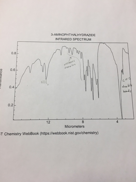 Solved label all functional groups and bonds on infrared