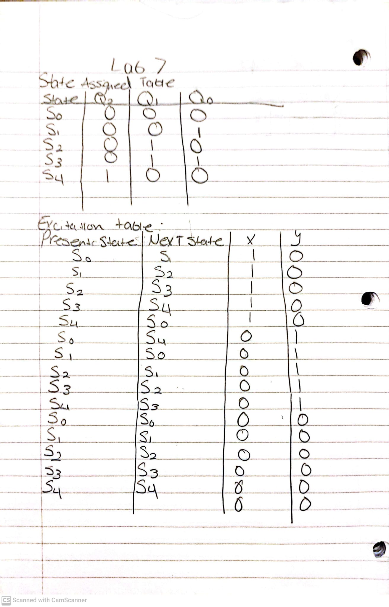 Solved A seven-segment display will have three of its | Chegg.com