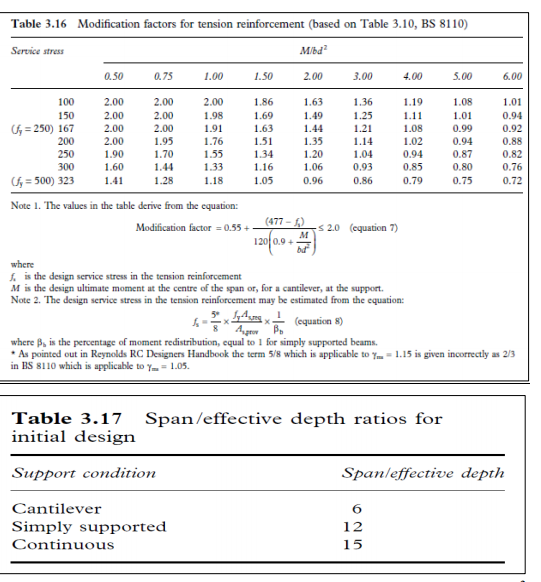 Solved BS 8110 DESIGN CODE ONLY Q.1 A Simply Supported | Chegg.com