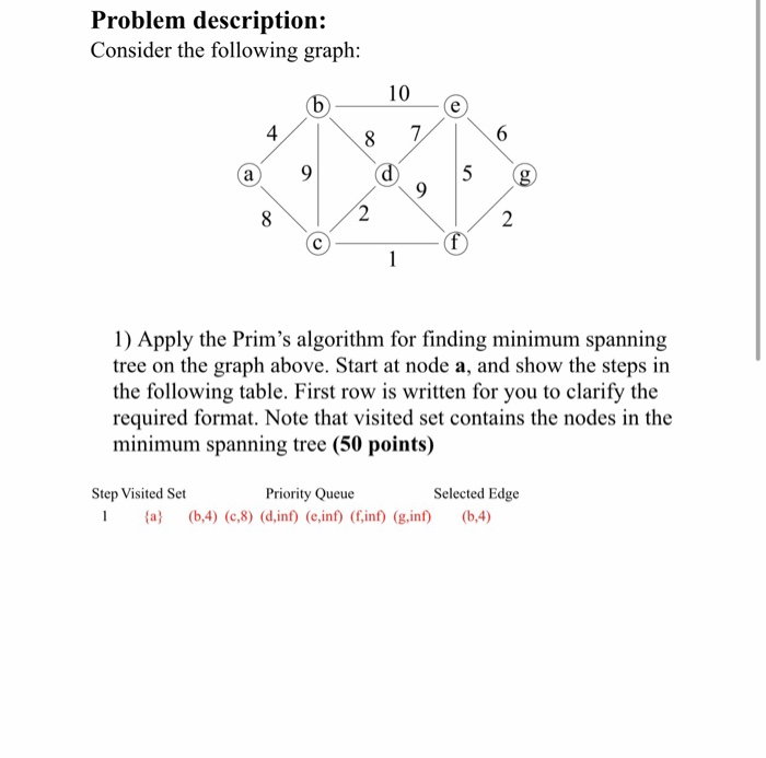 Solved Problem description: Consider the following graph: 10 | Chegg.com