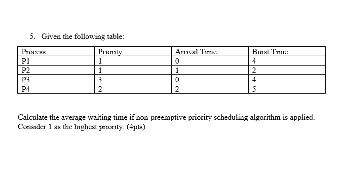 Solved 5. Given the following table: Process Priority P1 1 | Chegg.com
