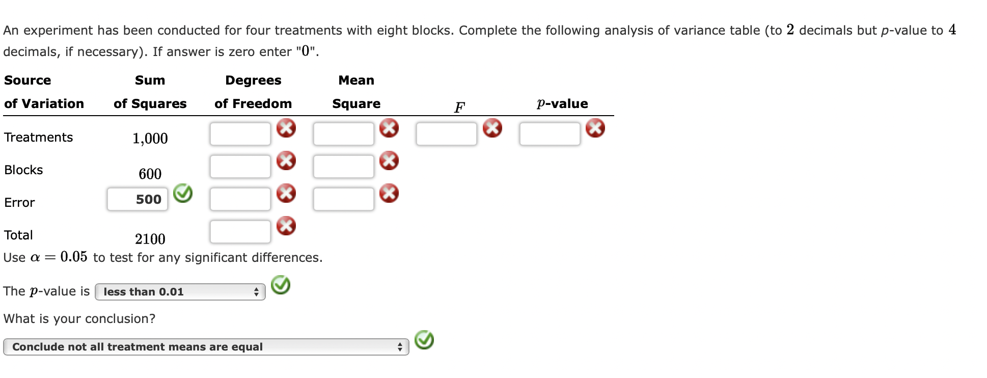 Solved An Experiment Has Been Conducted For Four Treatments | Chegg.com