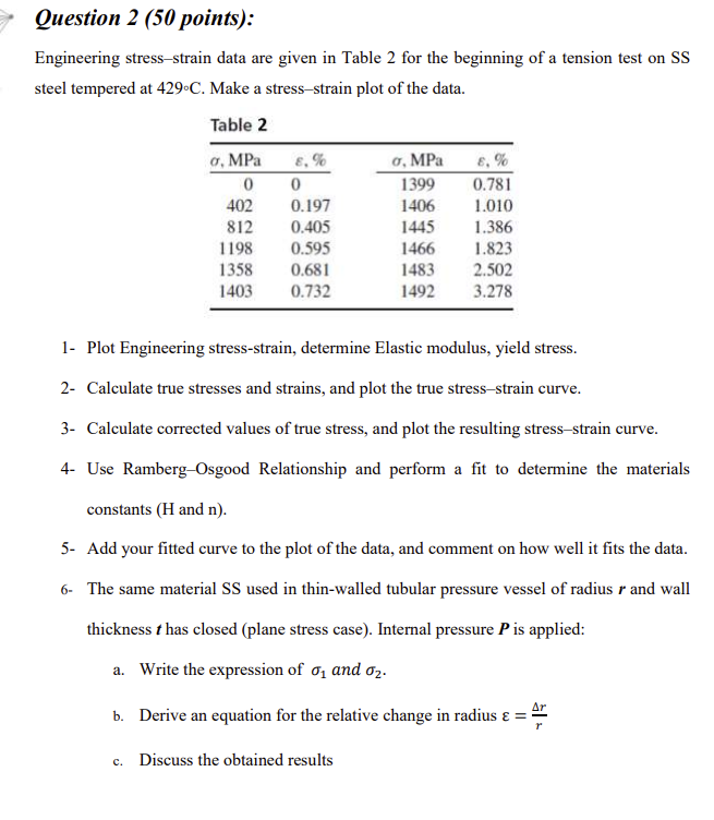 Solved Question 2 (50 Points): Engineering Stress-strain | Chegg.com