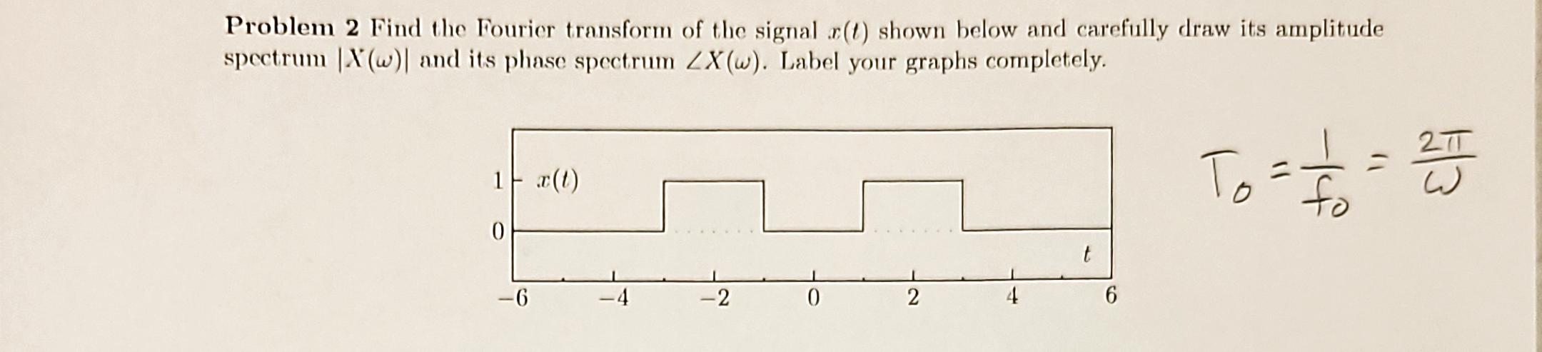 Solved Problem 2 Find the Fourier transform of the signal | Chegg.com