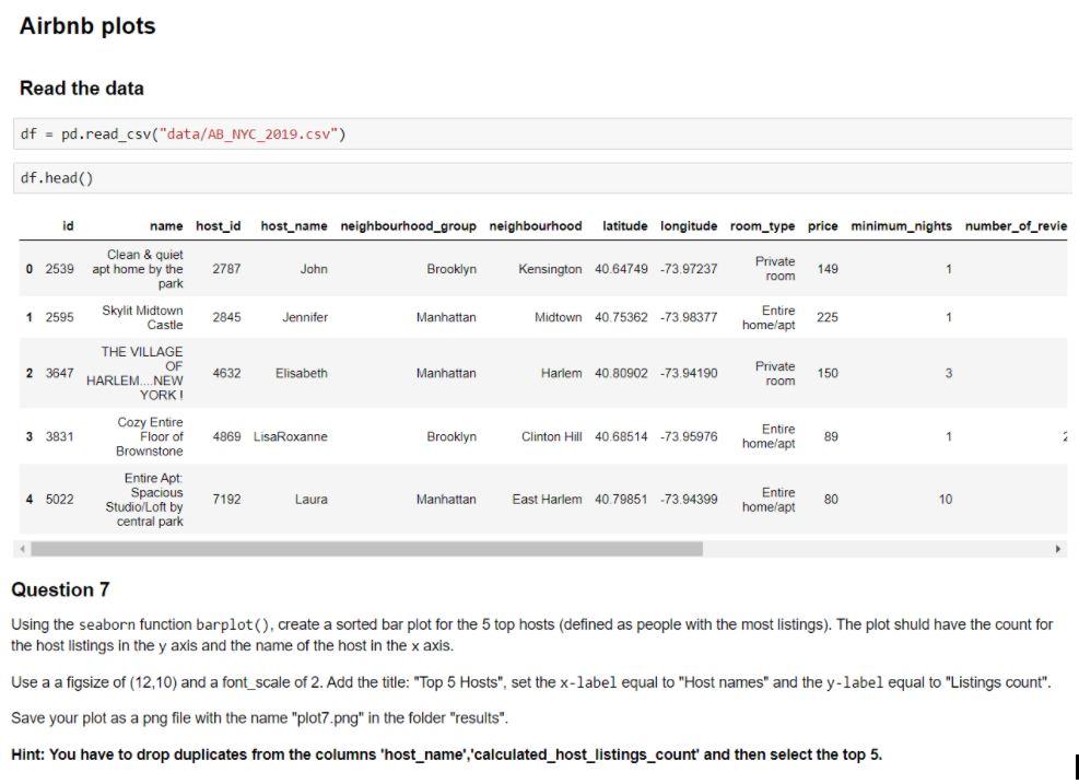 Solved Airbnb plots Read the data df = | Chegg.com