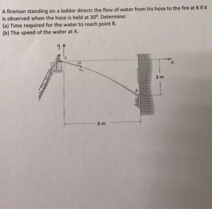 Solved A fireman standing on a ladder directs the flow of | Chegg.com