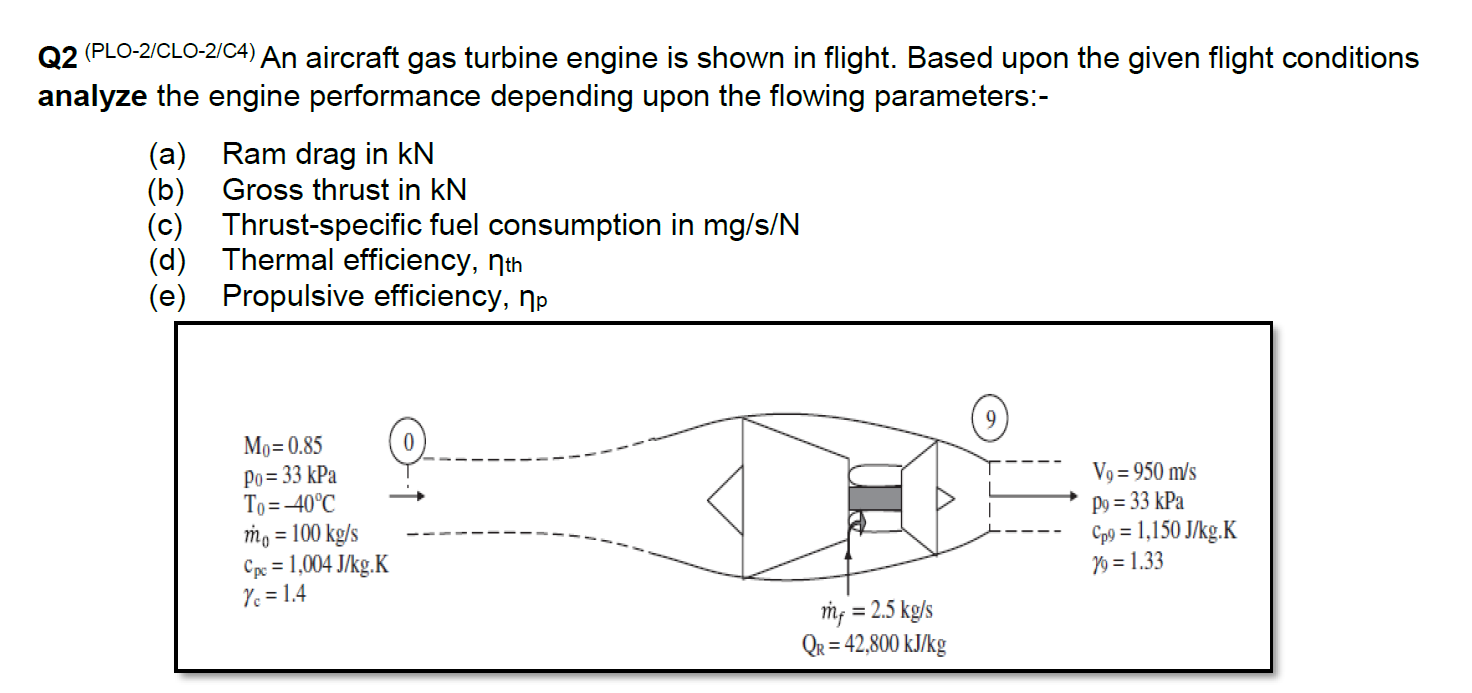 Solved Q2 Plo 2 Clo 2 C4 An Aircraft Gas Turbine Engine Chegg Com