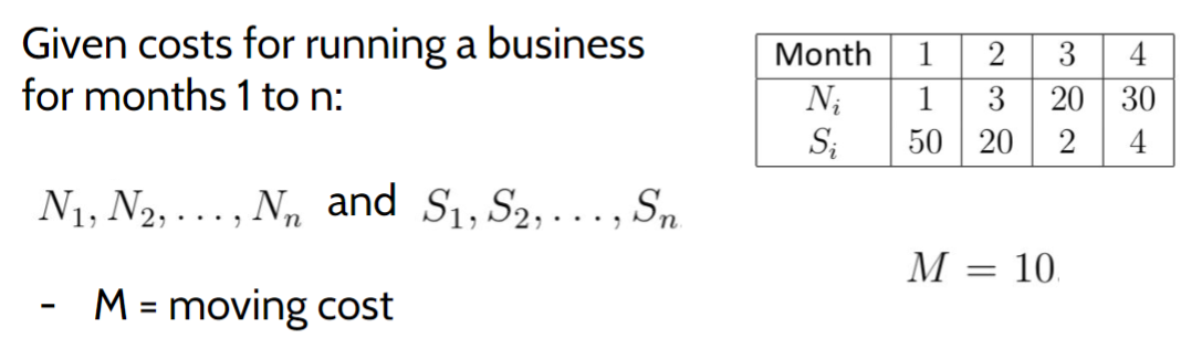 Solved Every month, you have the option of working from your