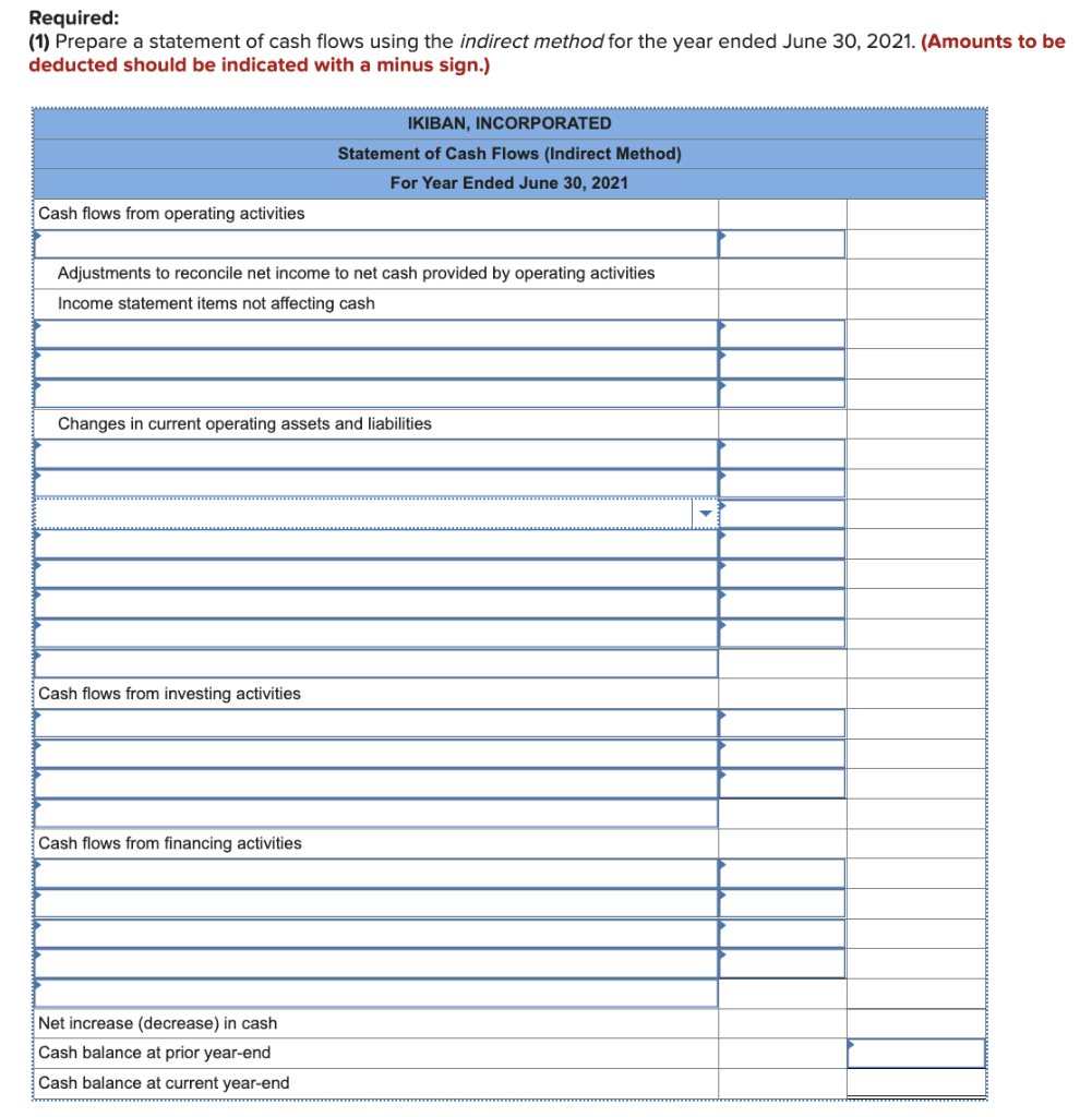 Solved IKIBAN INCORPORATED Comparative Balance Sheets. 2021 | Chegg.com