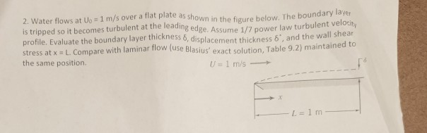 Solved 2. Water flows at Vo = 1 m/s over a flat plate as | Chegg.com