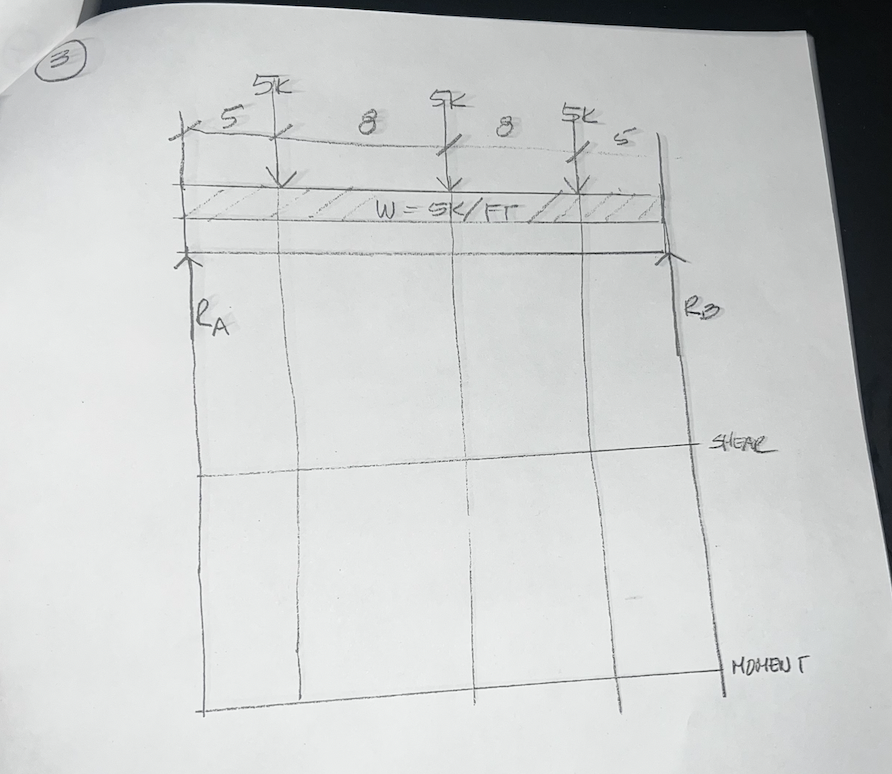 Solved (3) | Chegg.com