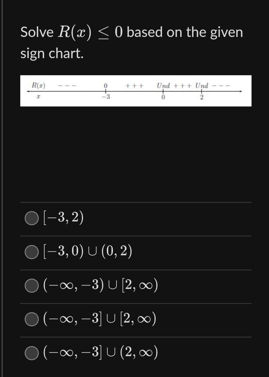 Solved Solve R(x)≤0 based on the given sign chart. [−3,2) | Chegg.com