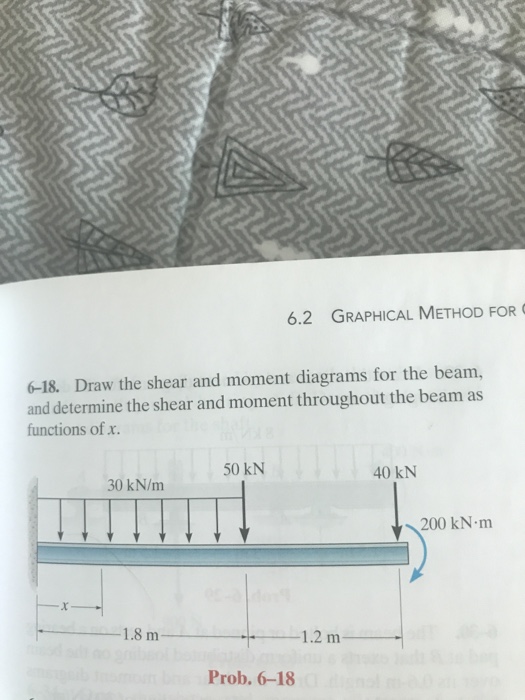 Solved 6.2 GRAPHICAL METHOD FOR 6-18. Draw the shear and | Chegg.com