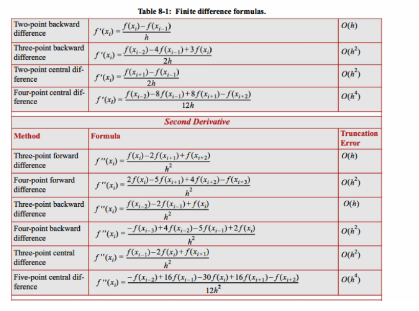 2. (9m) This question compares 2point finite