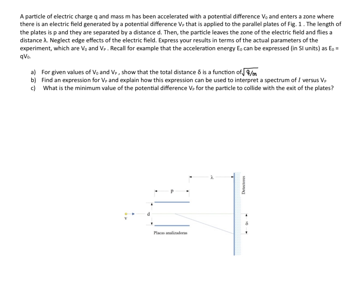 Solved A Particle Of Electric Charge Q And Mass M Has Been | Chegg.com