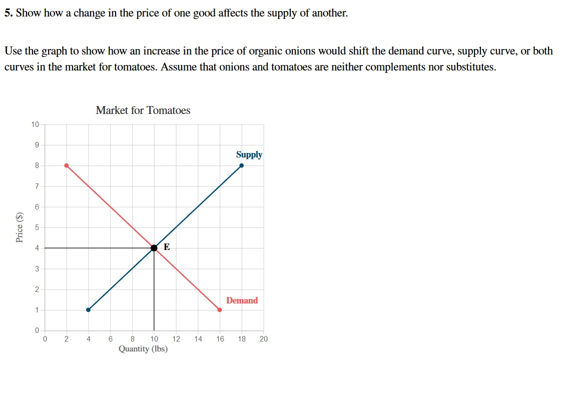 Solved 5. Show how a change in the price of one good affects | Chegg.com