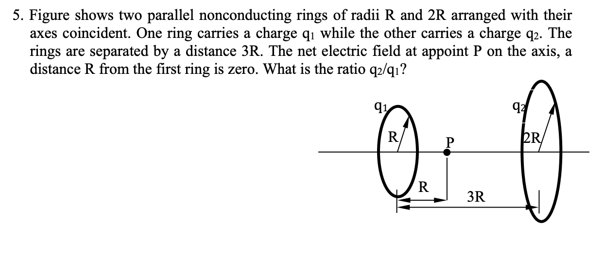 Solved 5. Figure shows two parallel nonconducting rings of | Chegg.com