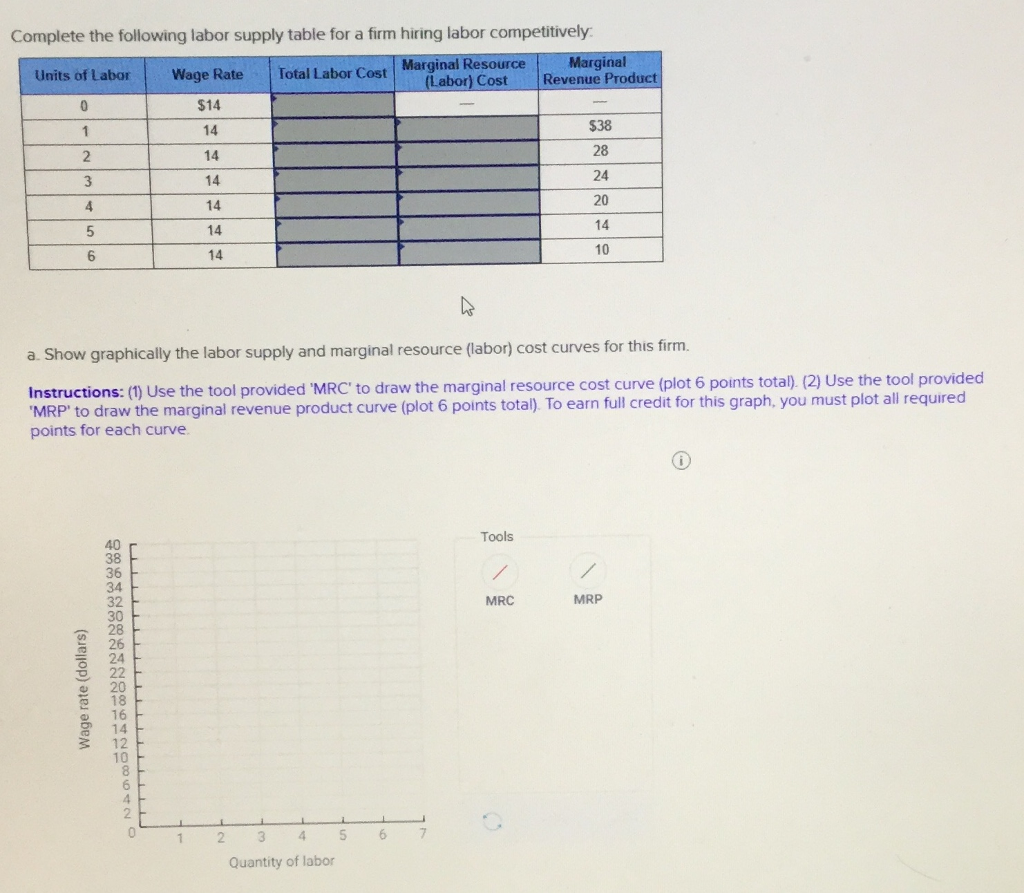 solved-complete-the-following-labor-supply-table-for-a-firm-chegg