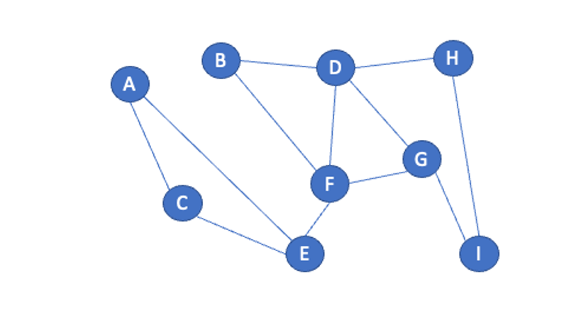 Solved : Considering the network illustrated below, find the | Chegg.com