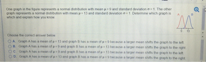 Solved One graph in the figure represents a normal | Chegg.com