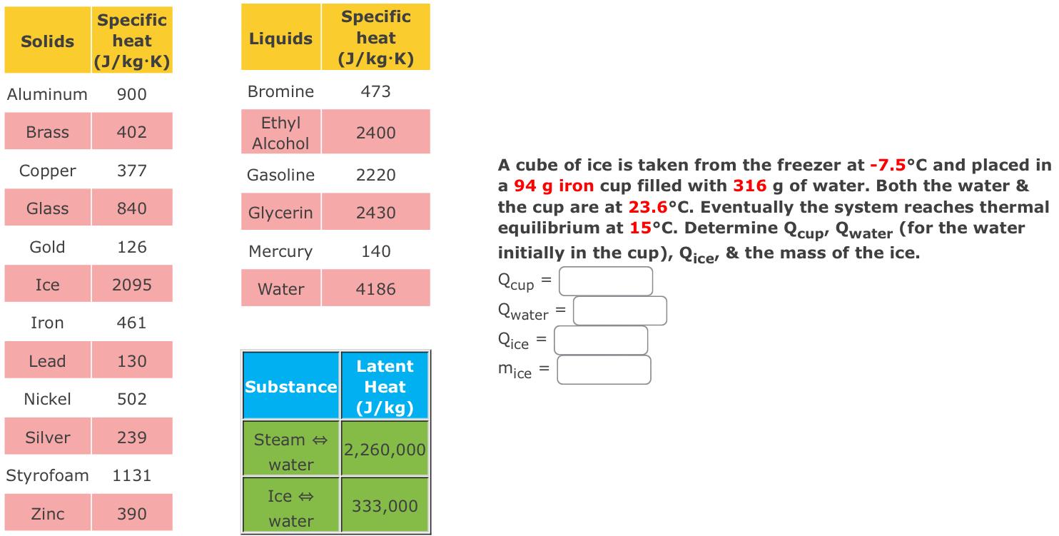 Solved Solids Specific heat (J/kg.K) Liquids Specific heat