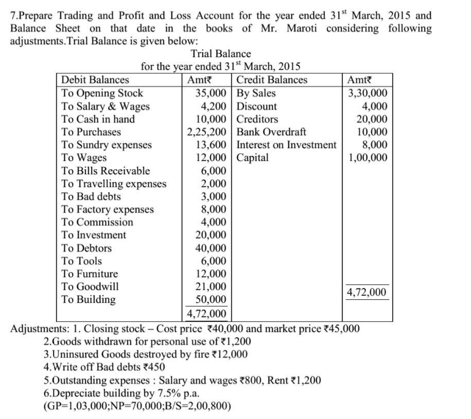 Solved 7.Prepare Trading and Profit and Loss Account for the | Chegg.com