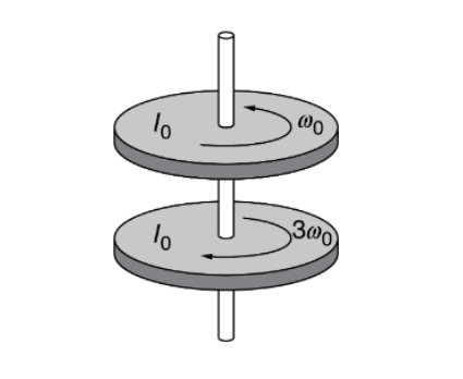 Solved Two Identical Disks Of Rotational Inertia I0=0.5 Kgm2 | Chegg.com