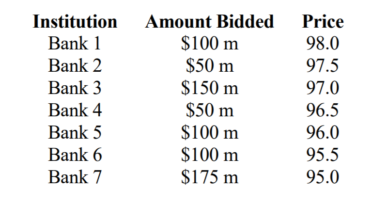 FIN301: Financial Instruments, Institutions And | Chegg.com