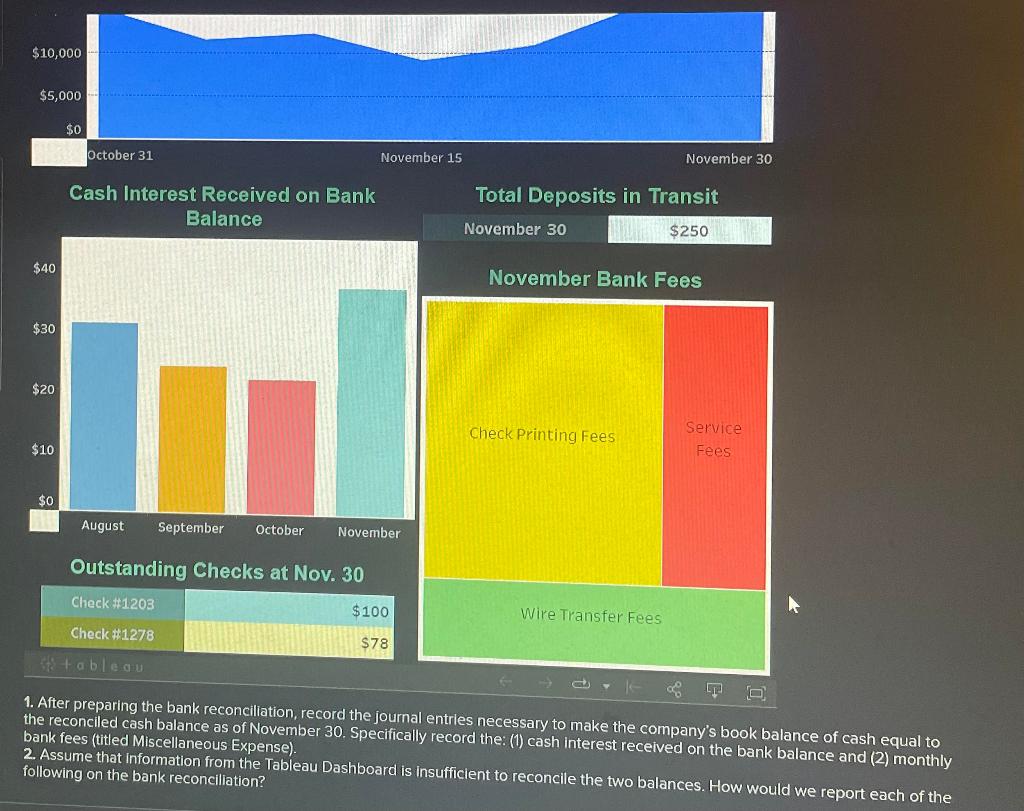 Is Bank Statement Balance A Current Asset