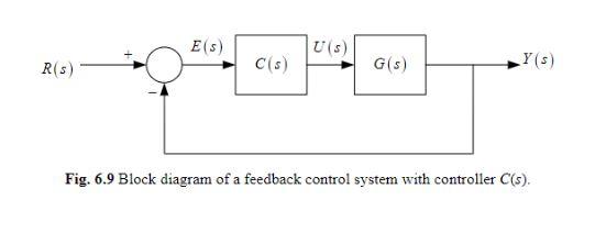 Solved 5. Attached a pure integrator in series with the | Chegg.com