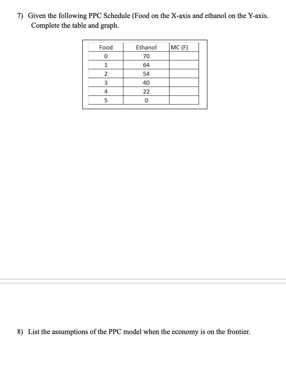 Solved 7) Given The Following PPC Schedule (Food On The | Chegg.com