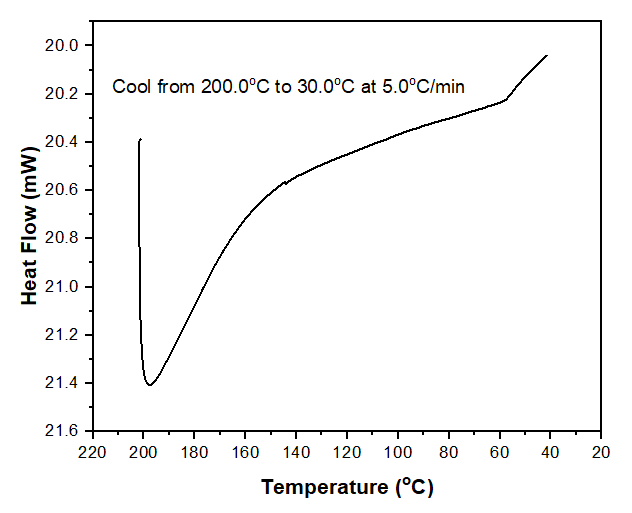 Solved Please interpret the following plots from | Chegg.com