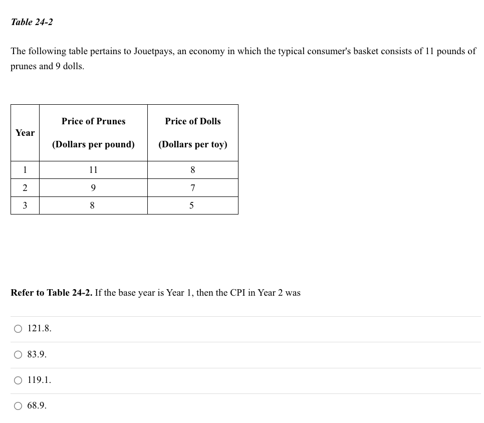 Solved The following table pertains to Jouetpays, an economy