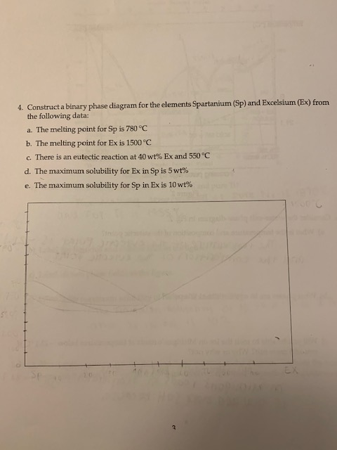 Solved 4. Construct a binary phase diagram for the elements | Chegg.com
