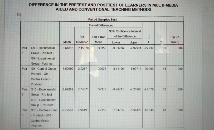 Solved Based on the given result, For Grade 9, which | Chegg.com