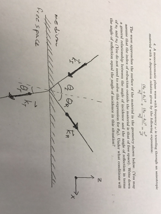 Solved A Monochromatic Plane Wave With Frequency Omega Is 5577