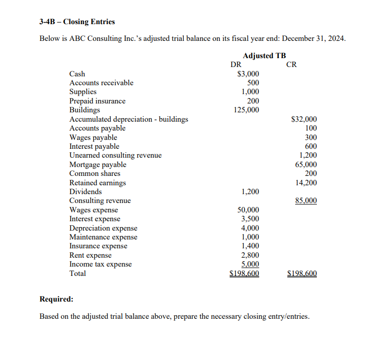 Solved 3-4B - Closing Entries Below is ABC Consulting Inc.'s | Chegg.com