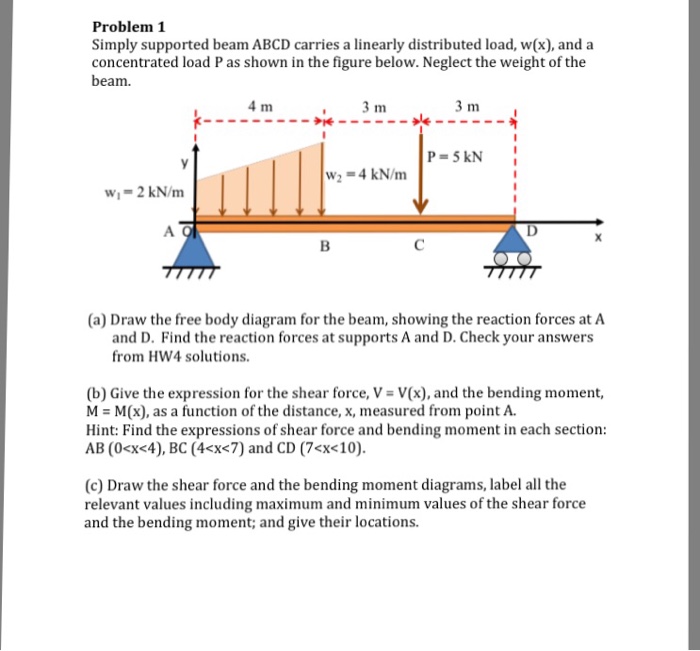 Solved Simply supported beam ABCD carries a linearly | Chegg.com