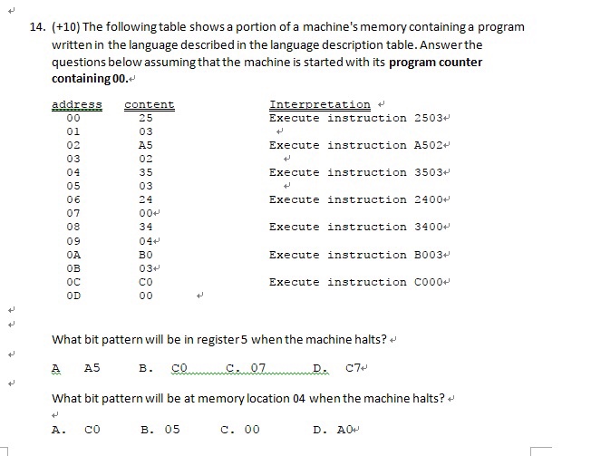 Solved 13. (+10) The following table showsa portion of a | Chegg.com