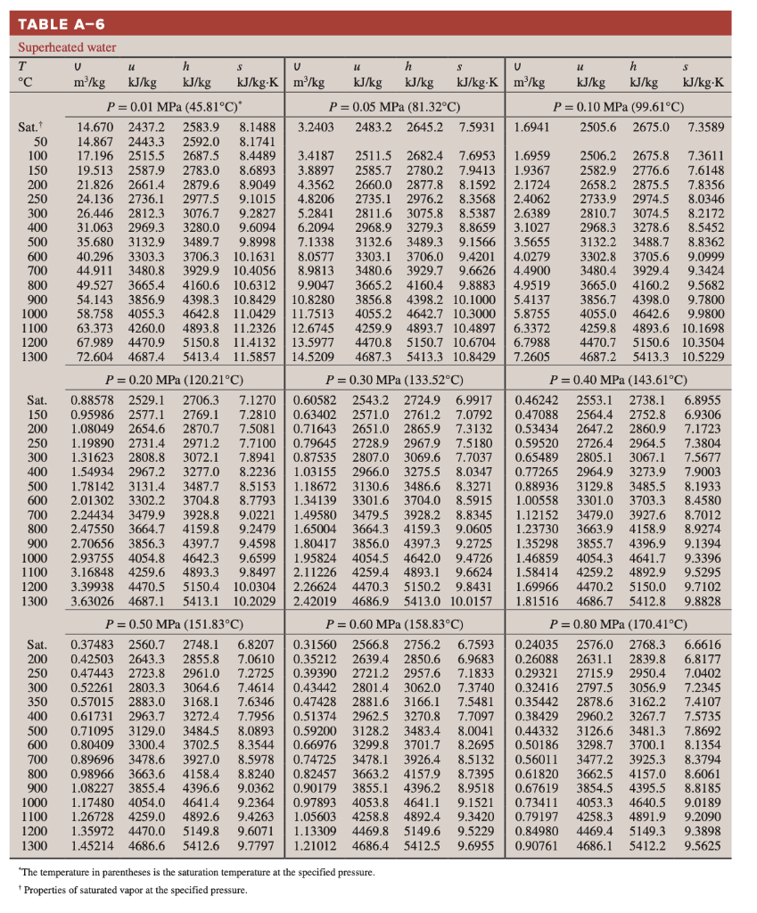 Solved Using the table above, can you please show how to | Chegg.com