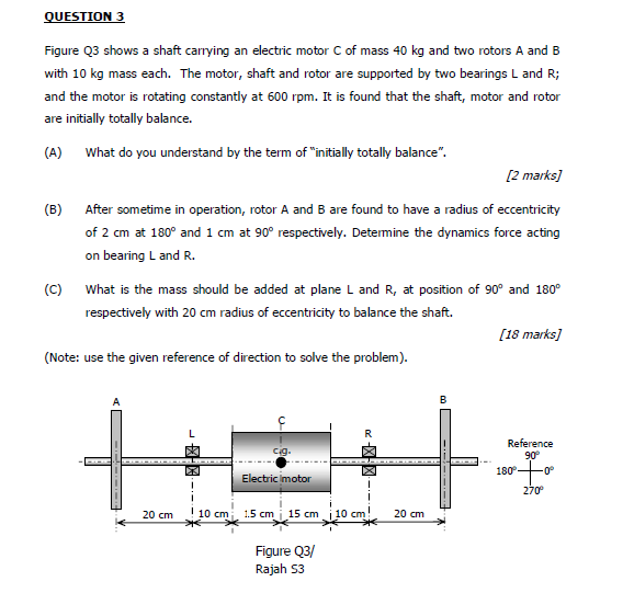 Solved QUESTION 3 Figure Q3 shows a shaft carrying an | Chegg.com