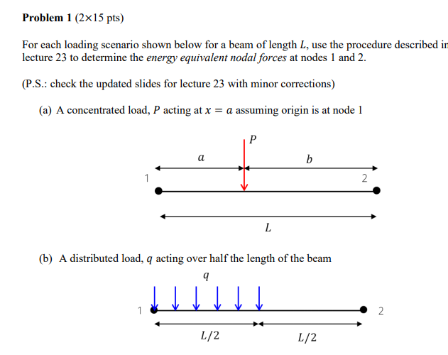 Solved Problem 1 (2x15 pts) For each loading scenario shown | Chegg.com