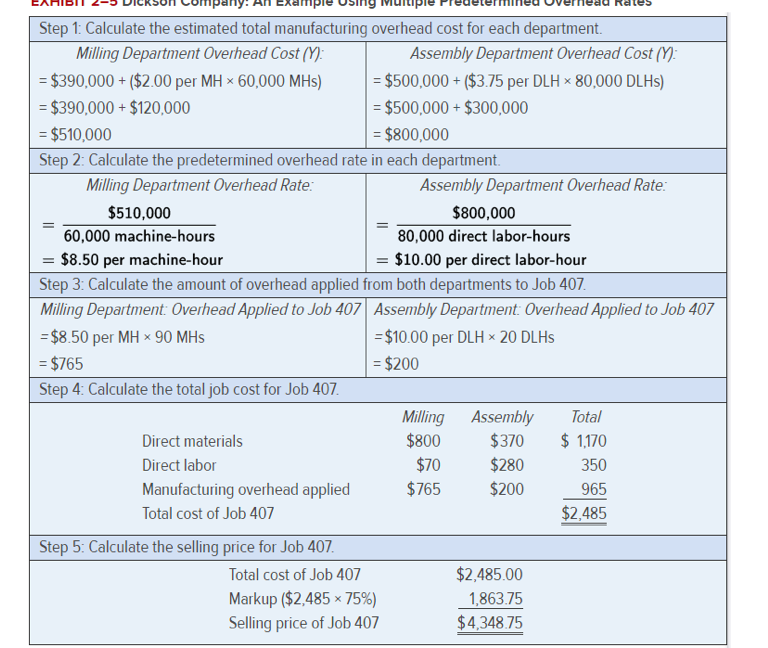 solved-step-1-calculate-the-estimated-total-manufacturing-chegg