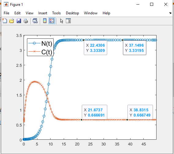 Solved This lab explores the chemostat model further using | Chegg.com