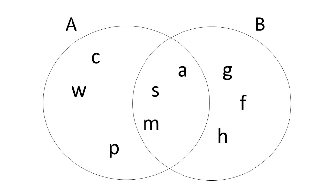 Solved Define the sets A and B as shown. Find A - | Chegg.com